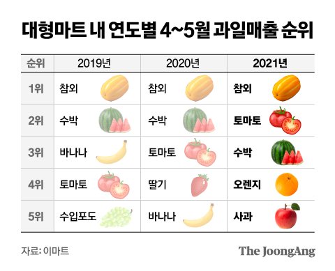 금오산유통 이미지