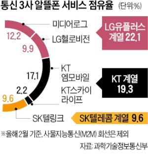 엠정보통신 이미지