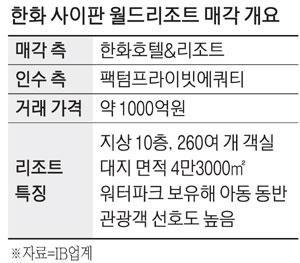 팩텀프라이빗에쿼티 이미지
