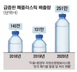 배달용기 이미지