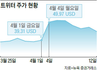 셀라통신 이미지