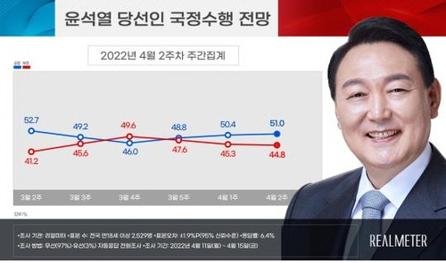 국정 이미지