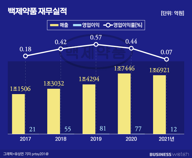 백제약품 이미지
