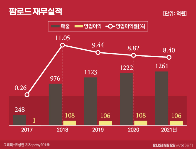 백제약품 이미지