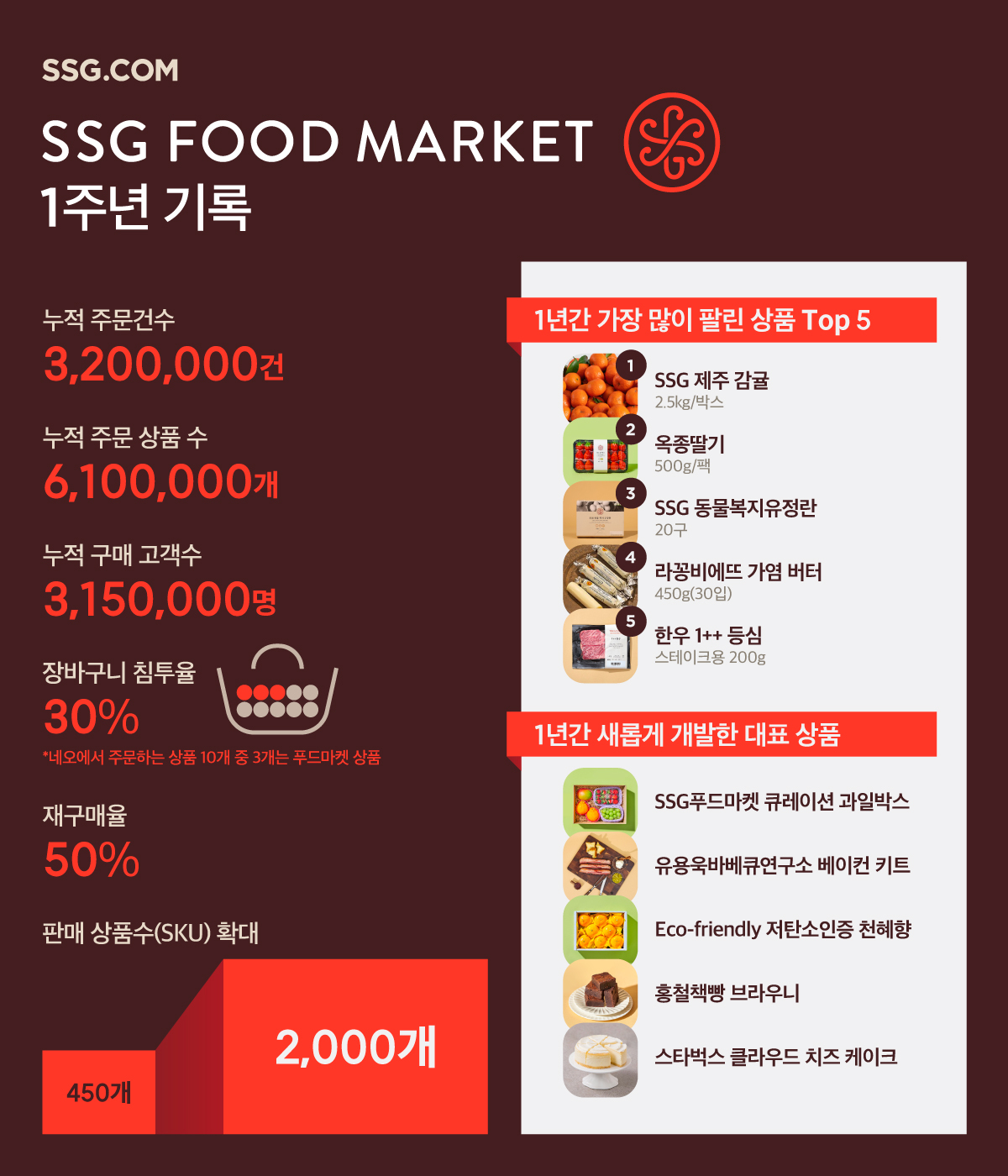 새벽마켓21 이미지