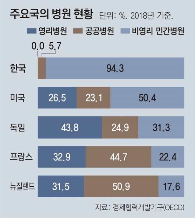 첨단우리병원 이미지