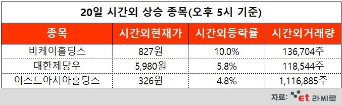비케이인터내셔널 이미지