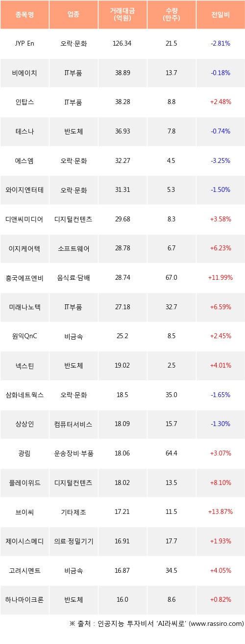 제이와이피에프엔비 이미지