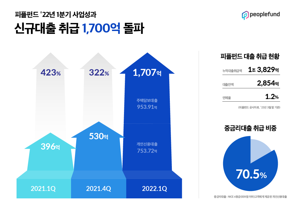 원피플 이미지