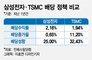 개미전자 이미지