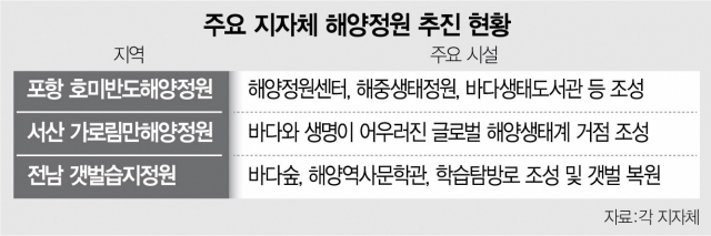 바다가 정원 이미지