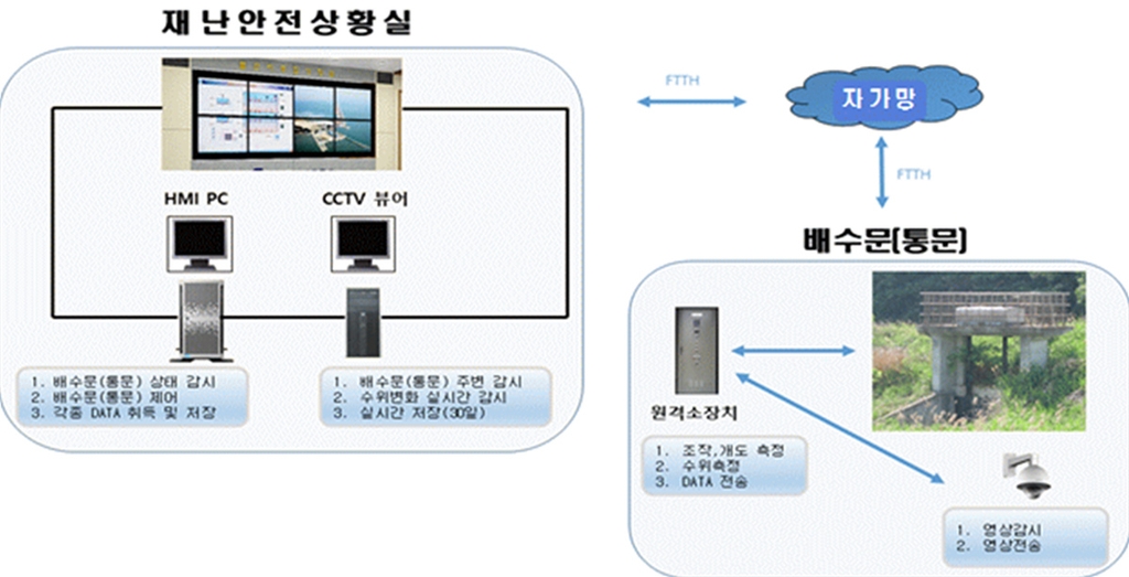 강은시스템 이미지