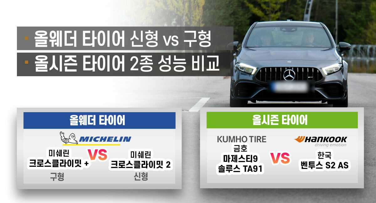 미쉐린 크로스클라이밋+(구형) vs 크로스클라이밋2(신형) 성능 비교 미쉐린 크로스클라이밋+(구형) Vs 크로스클라이밋2(신형) 성능 비교