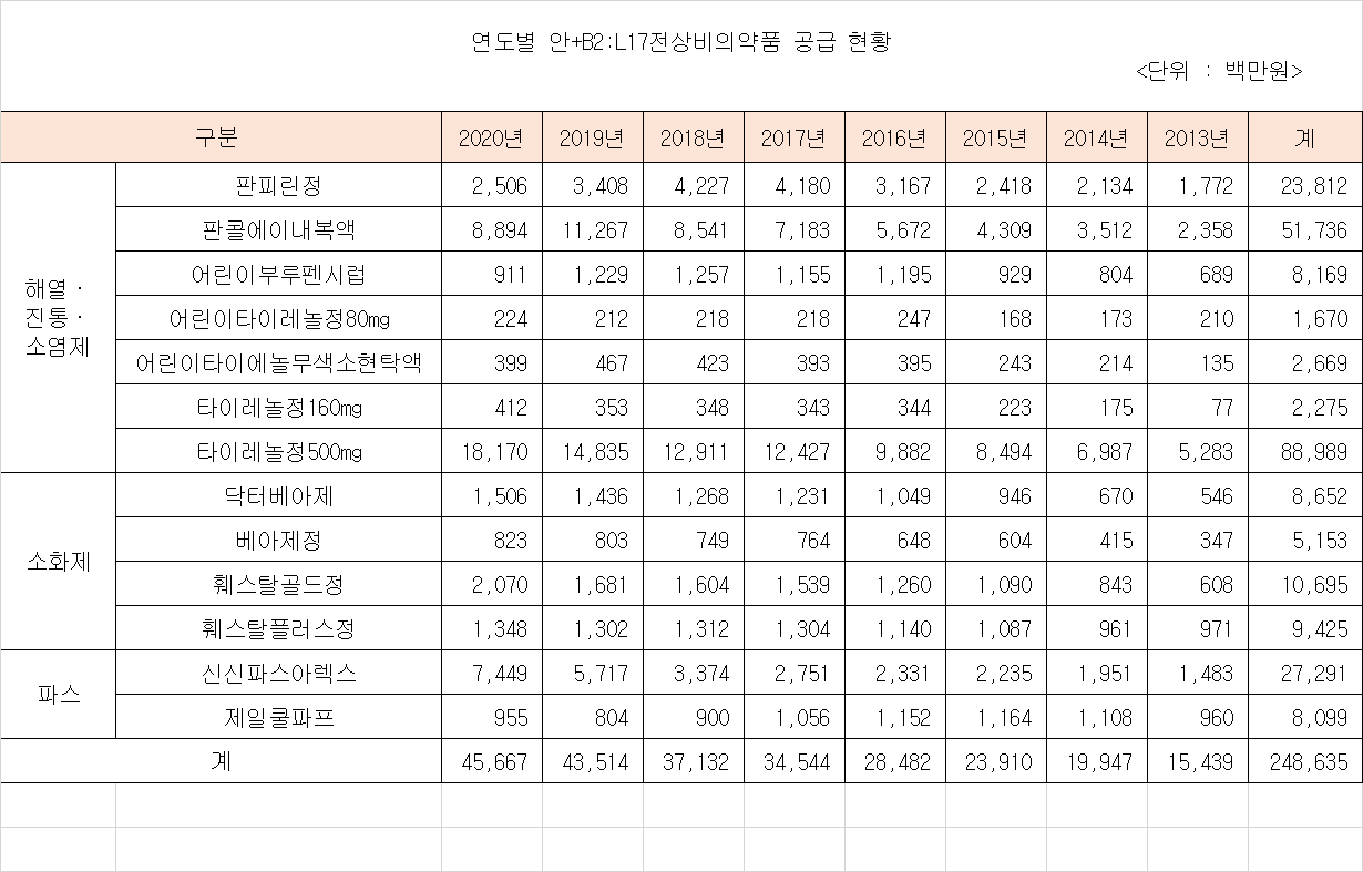 제일24시편의점 이미지