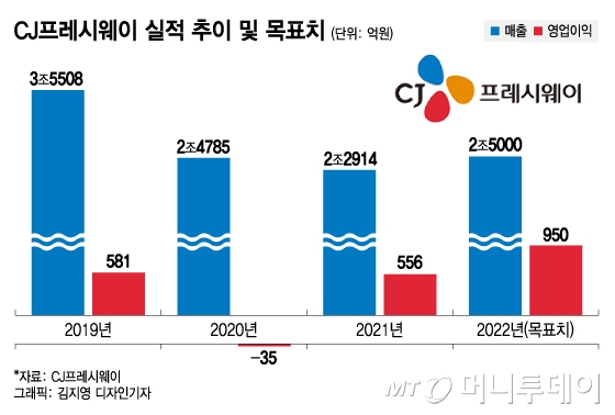 푸드넷시스템 이미지
