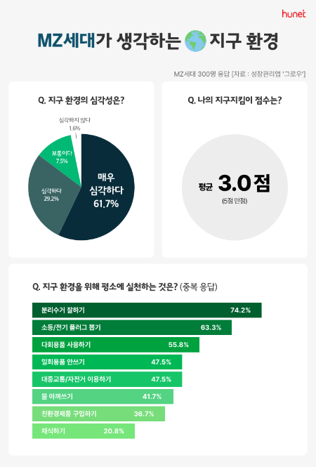 지구환경 이미지