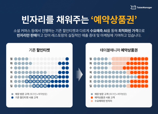 테이블매니저 이미지