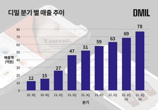 프로젝트 엠피 이미지