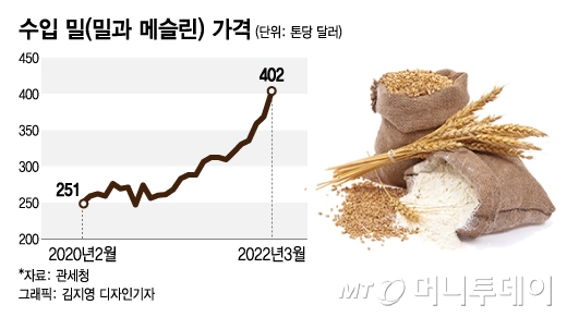 밀가루칼국수 이미지