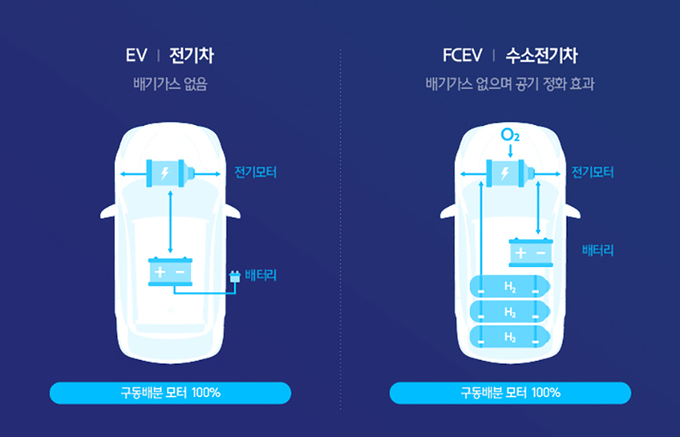 시대전기 이미지