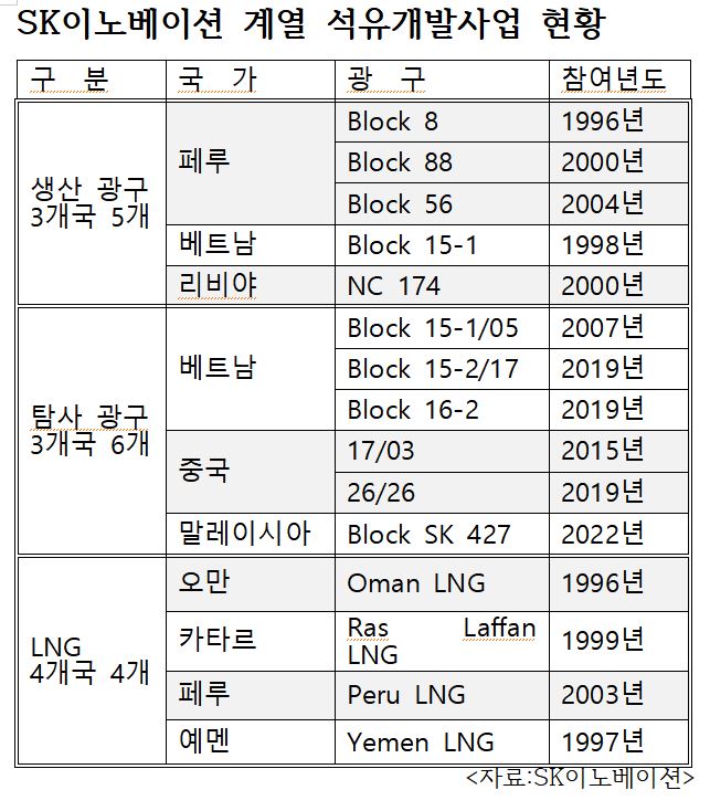 에스케이동남가스 이미지