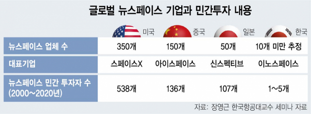 우주기업 이미지