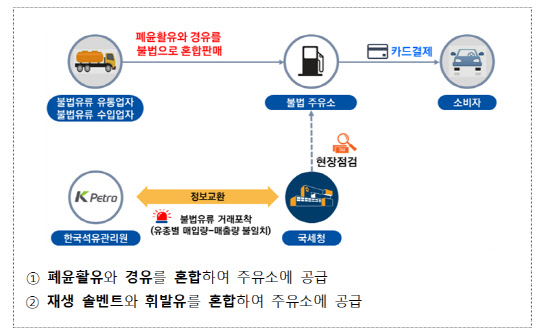대한석유·등유 이미지