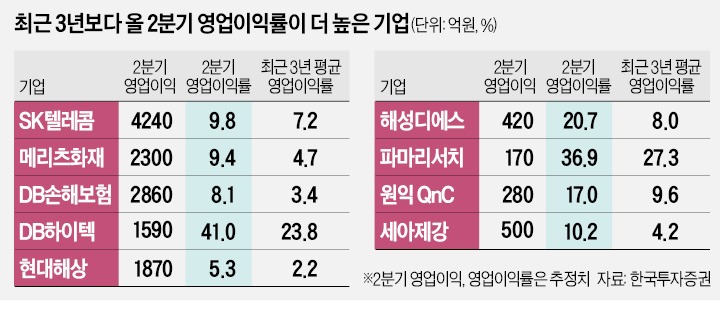 해성하이텍 이미지