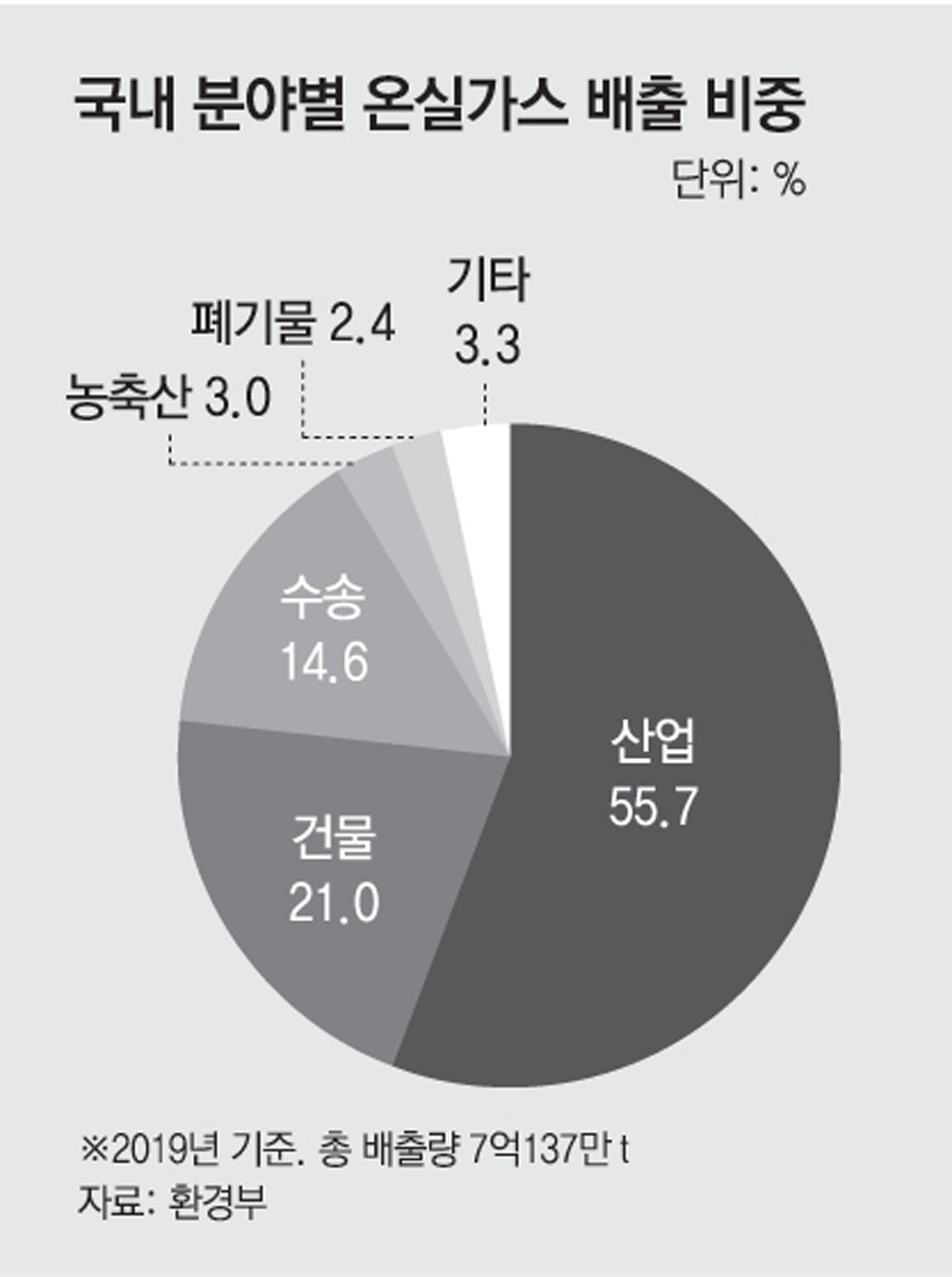 (주)월드에너지 이미지