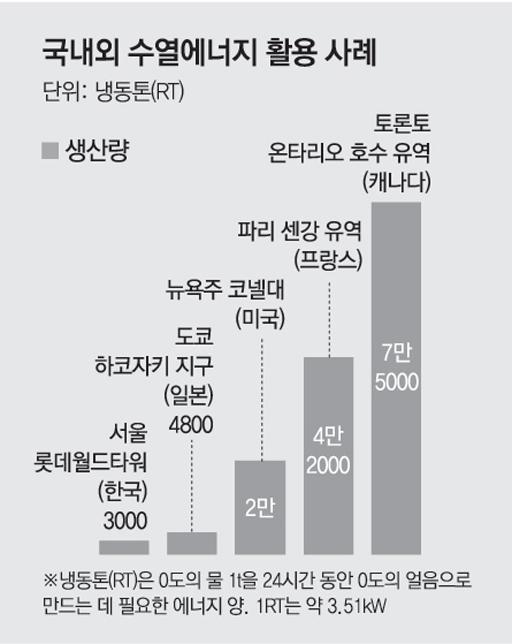 한강에너지 이미지