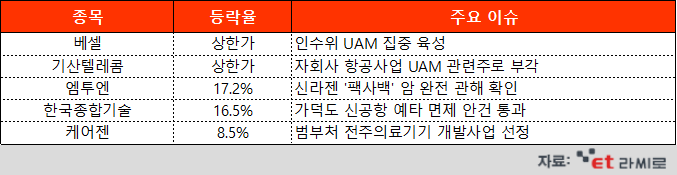 진이텔레콤 이미지