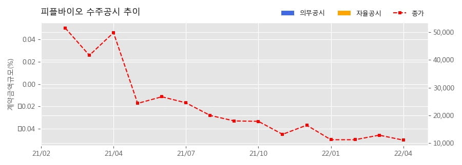 주식회사 한울바이오 이미지