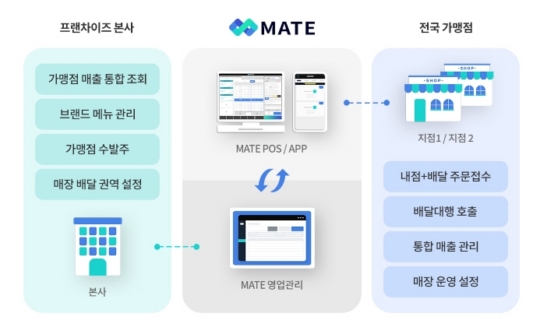 푸드메이트 이미지