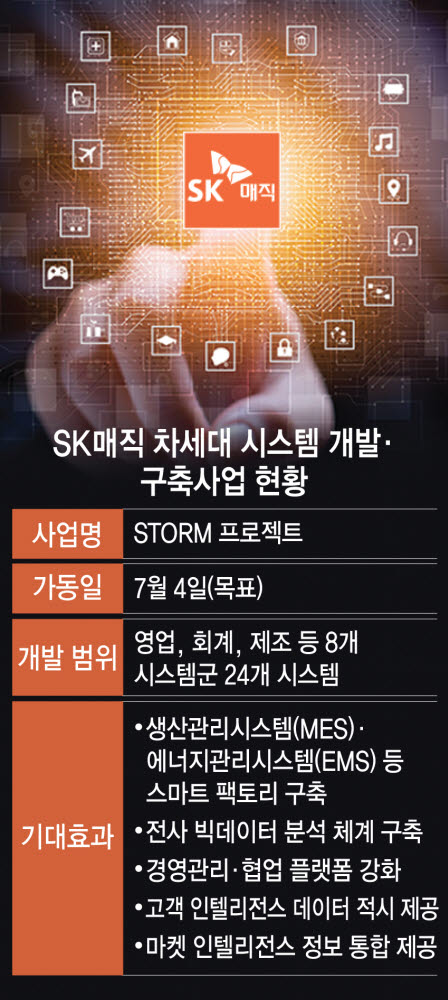 SK시스템 이미지
