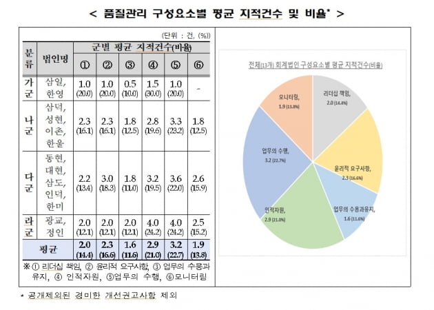 인덕회계법인 이미지