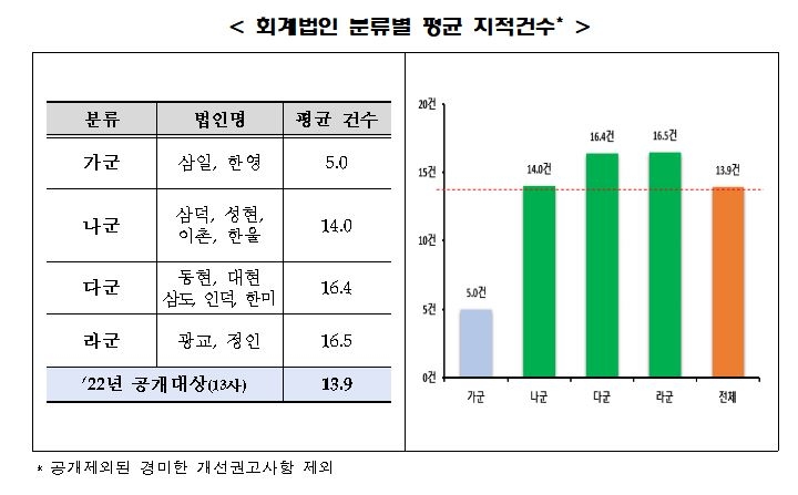 인덕회계법인 이미지