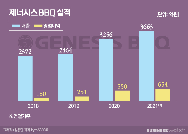 치킨스토리 이미지