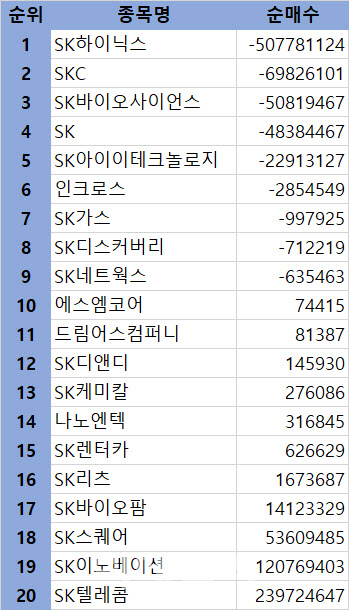 SK아이이테크놀로지(주) 이미지