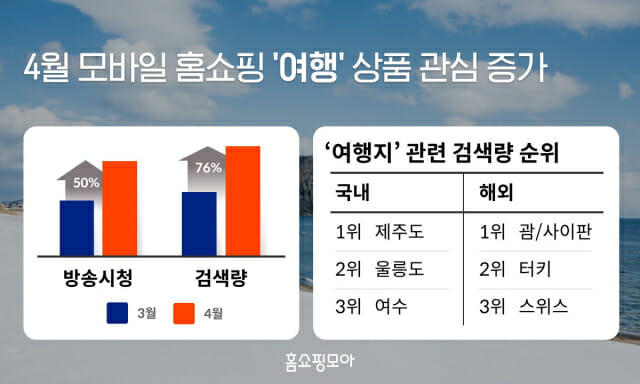 여행모아 이미지