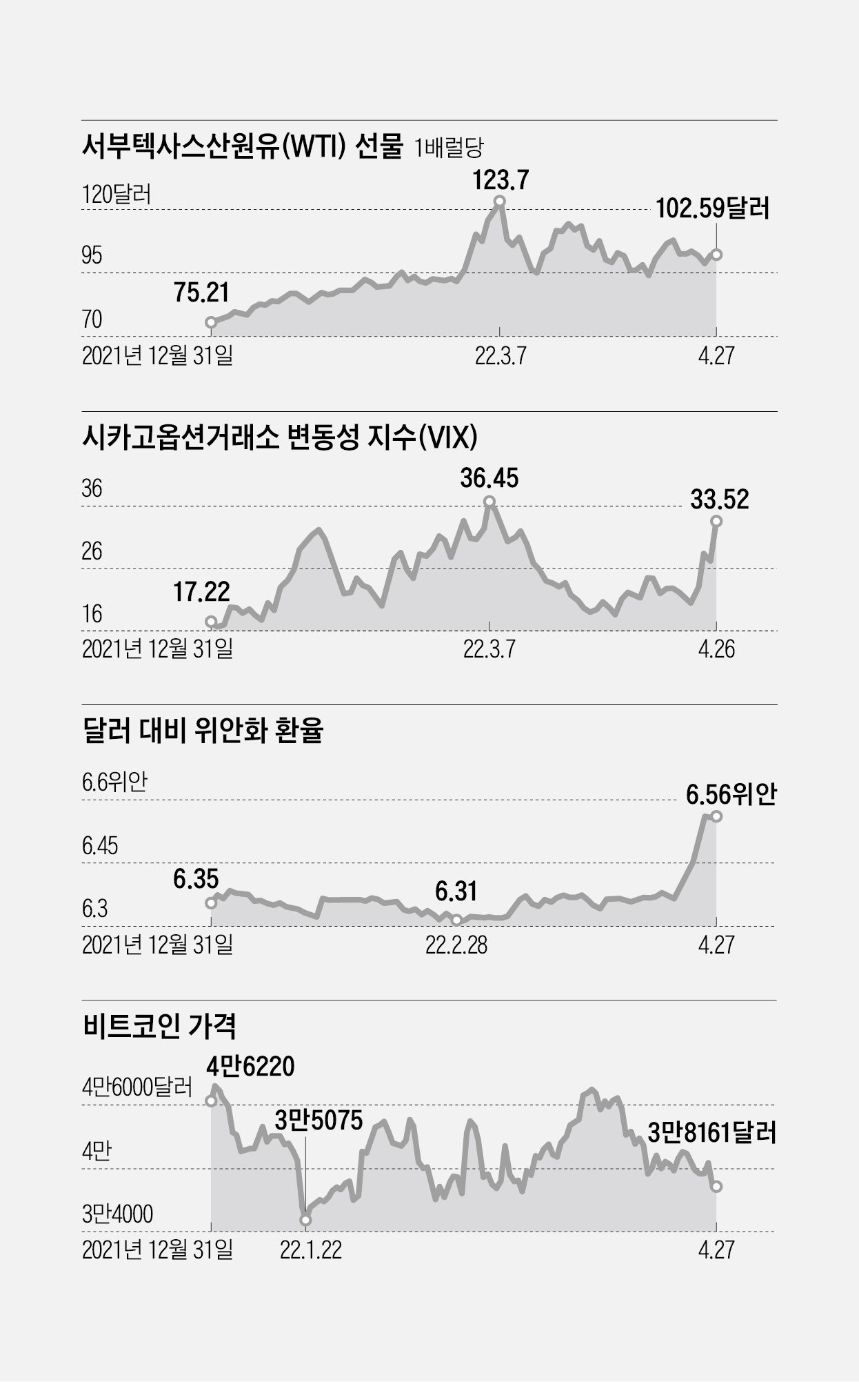 서부텍사스산 원유 선물에 관심이 있다면