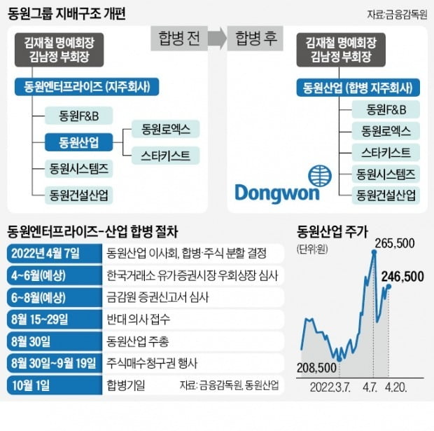 동원물산 이미지