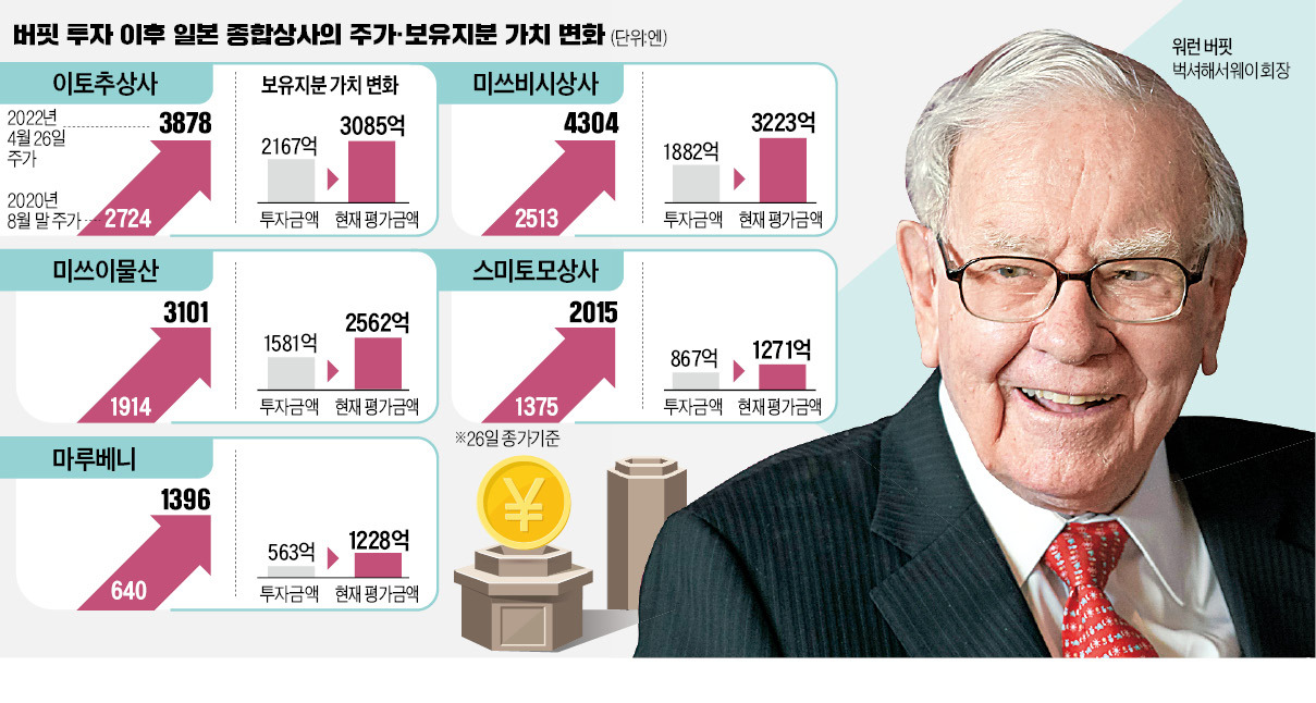 대박상사 이미지