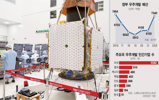 우주산업개발 이미지