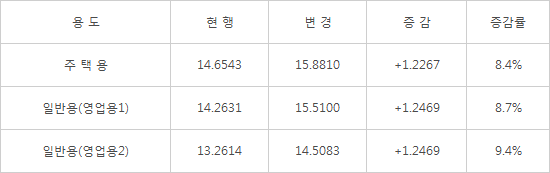소각장구내식당 이미지