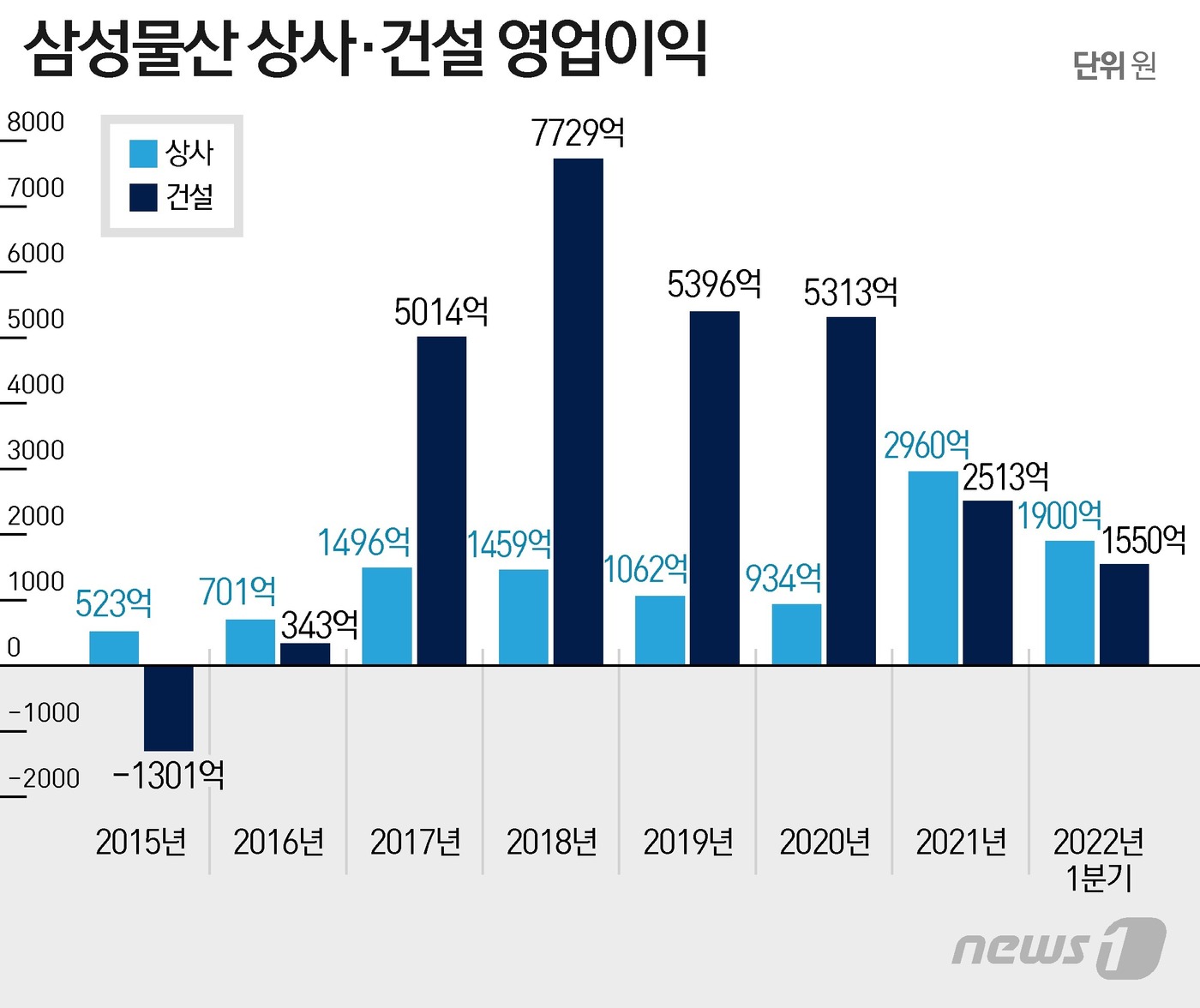 삼성상사 이미지