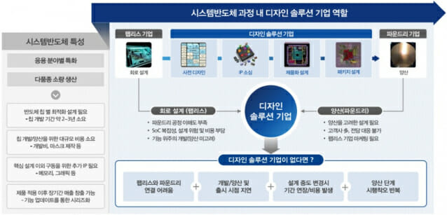 칩스 이미지