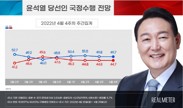 국정 이미지