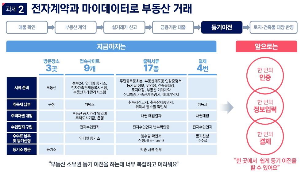 마이디지털 이미지