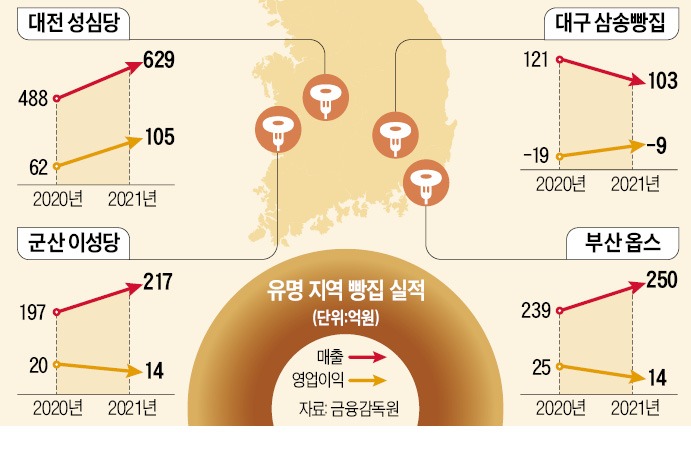 빵빵한 빵집 이미지