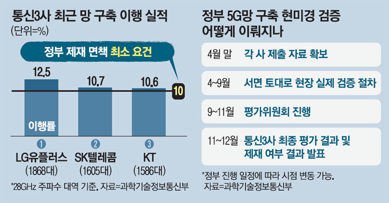 준통신 이미지